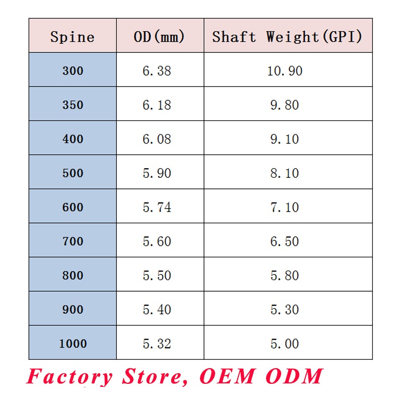 Spine 400 500 600 Karbon Oklar - Carbon Arrows 30 Inch Spine 400 500 incelemesi ve fiyatı
